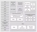ESP-32S Wi-Fi Bluetooth сетевой модуль на базе ESP8266 для IoT